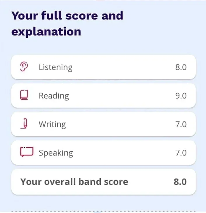 IELTS Score   Pavan